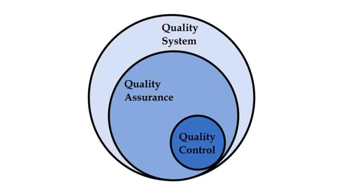 How Can Industrial Engineering Quality Control Methods Be Utilized To Optimize Supply Chain Manageme